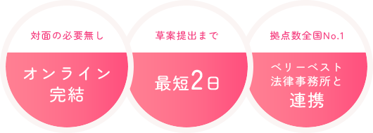 オンライン完結 最短2日 ベリーベスト法律事務所と連携